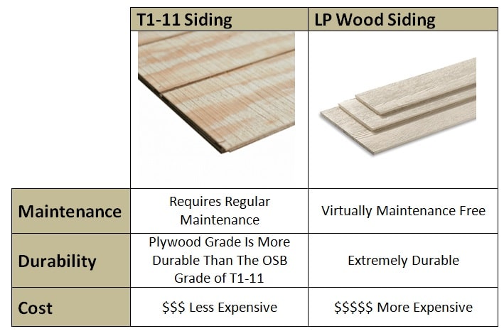T1-11 Siding Vs LP Wood Siding