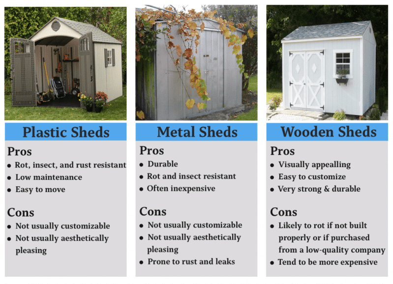 plastic vs wood vs metal sheds